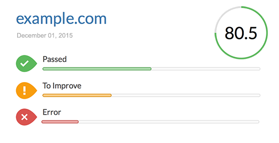 Website Analysis